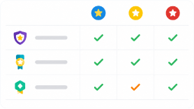 Comparativo de requisitos de las clases de Aventureros